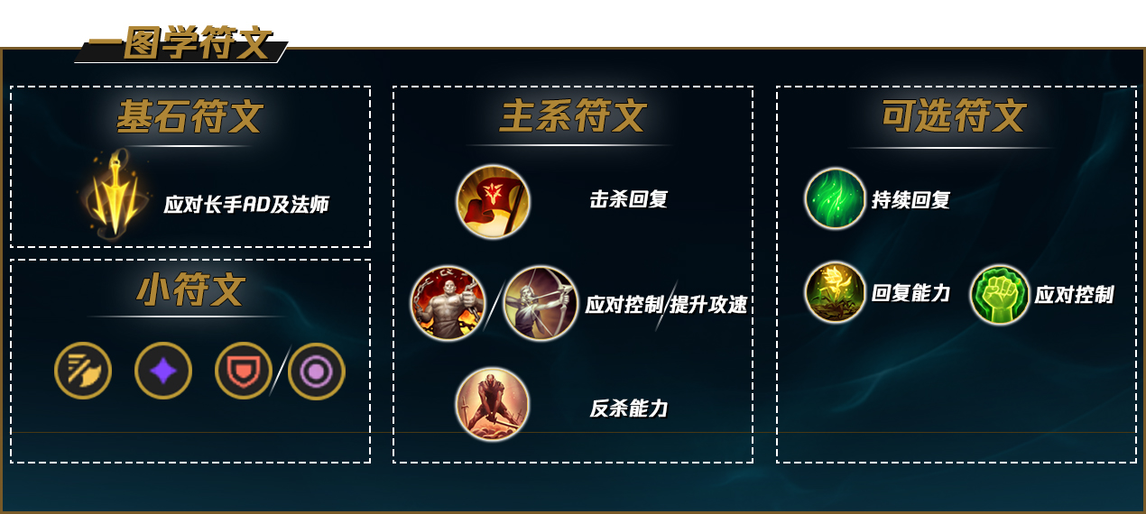 蠻王天賦符文及裝備推薦，應(yīng)對(duì)長(zhǎng)手AD與法師有妙招