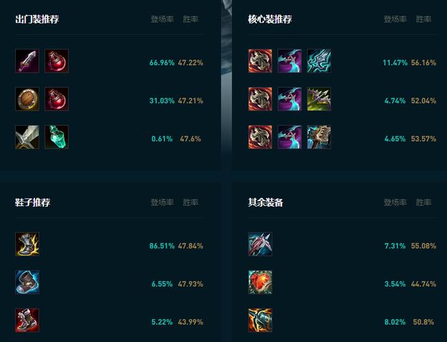 lol蠻王怎么走砍_蠻王符文出裝_蠻王對線技巧