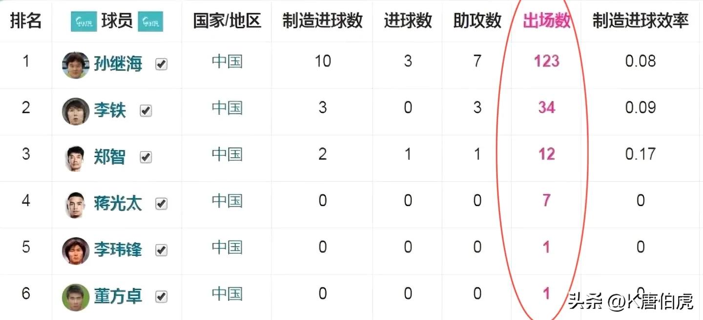 馬明宇意甲生涯_馬明宇意甲_馬明宇佩魯賈經(jīng)歷