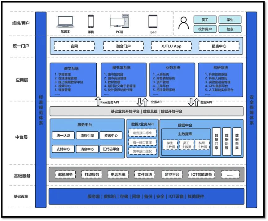 西交利物浦大學(xué)：數(shù)字化校園建設(shè)，全生命周期服務(wù)及數(shù)據(jù)互聯(lián)