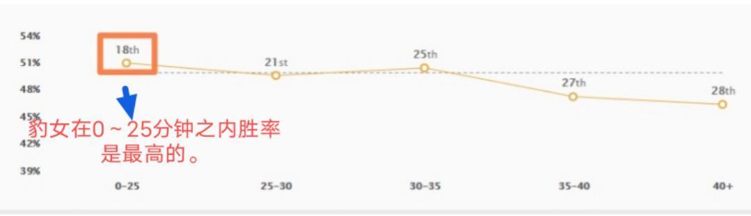 豹女技能加點(diǎn)天賦裝備推薦_最新版lol豹女穿墻_英雄聯(lián)盟10.10版本豹女攻略