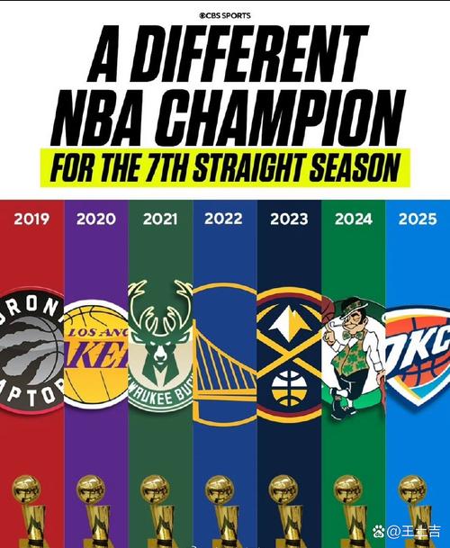 NBA雷霆王朝建立時間_雷霆隊未來巔峰時間_nba雷霆冠軍