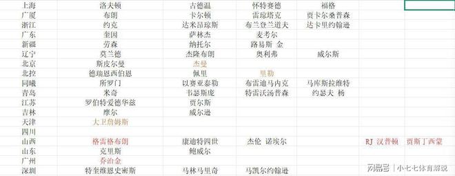 CBA各球隊外援盤點：多隊陣容揭曉，四川男籃為何顆粒無收？