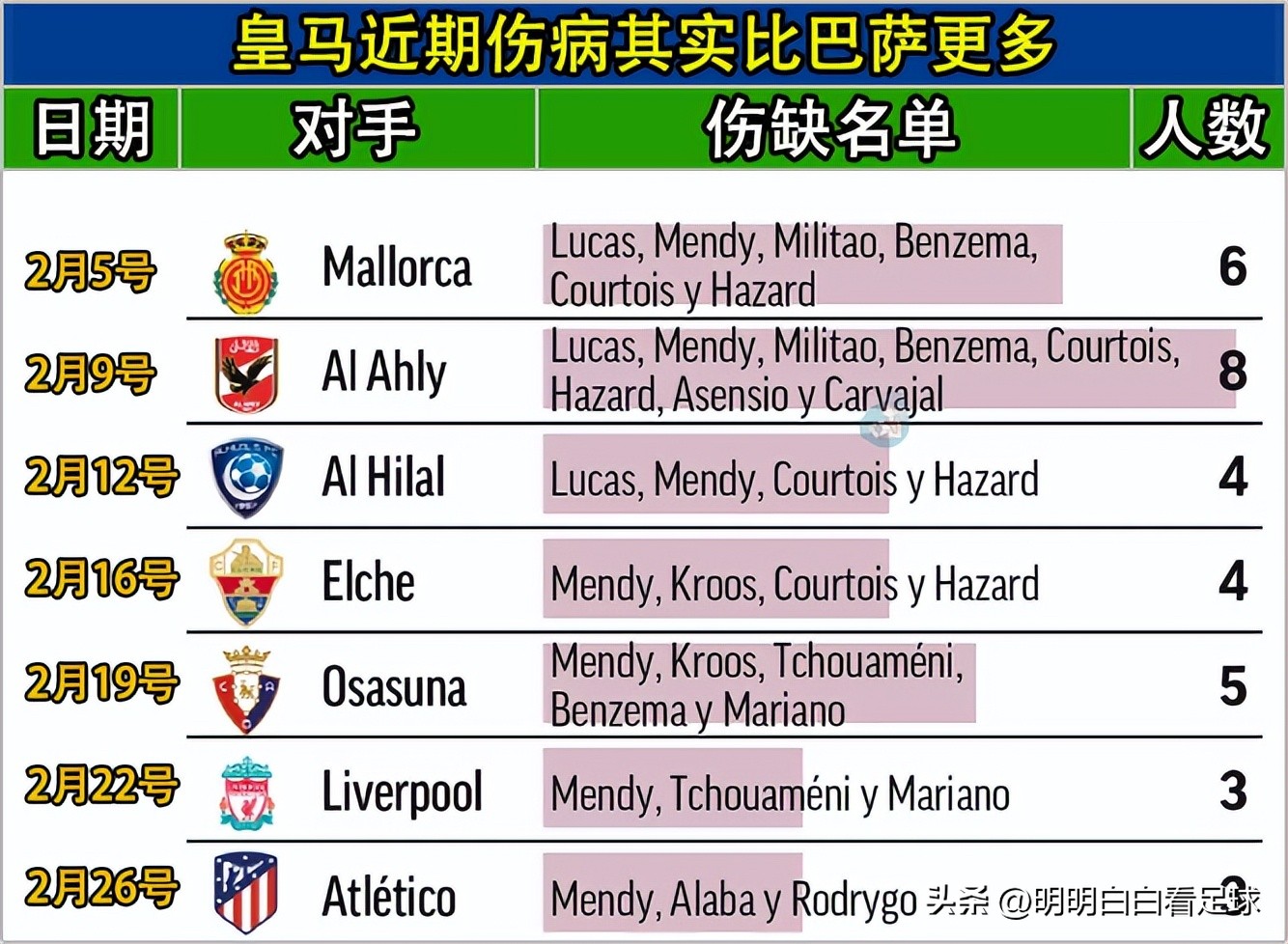 巴薩哈維戰(zhàn)術(shù)問題_國王杯皇家馬德里vs巴塞羅那 傷病分析_國王杯巴薩vs皇馬