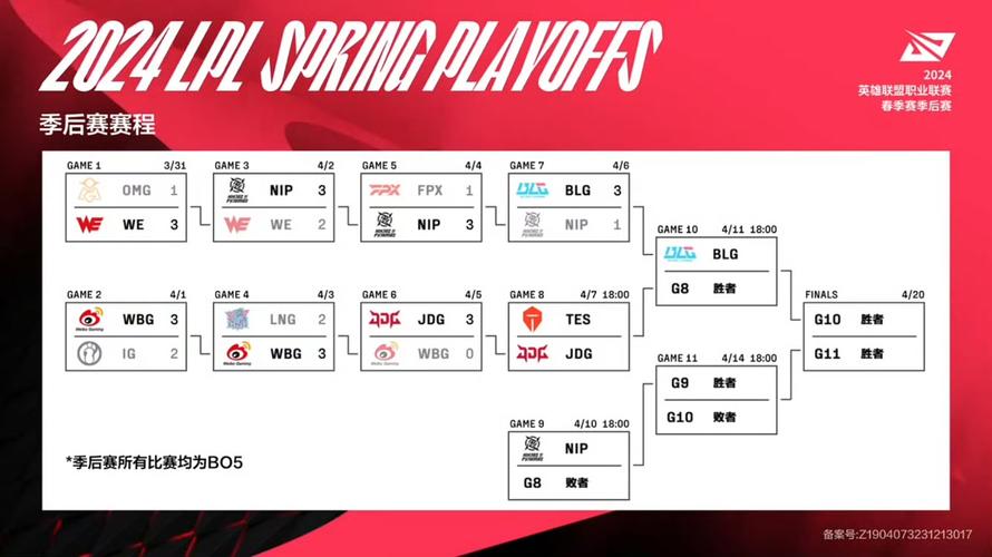 IGvsRA揭幕戰(zhàn)時間_2025lpl春季賽季后賽ig_LPL春季賽季后賽賽程