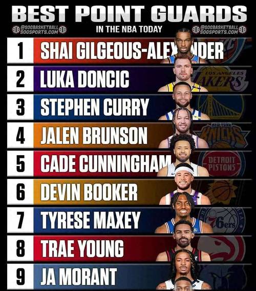 2025-2026賽季NBA控衛(wèi)分檔解析：亞歷山大、東契奇領(lǐng)銜，庫(kù)里獨(dú)占一檔