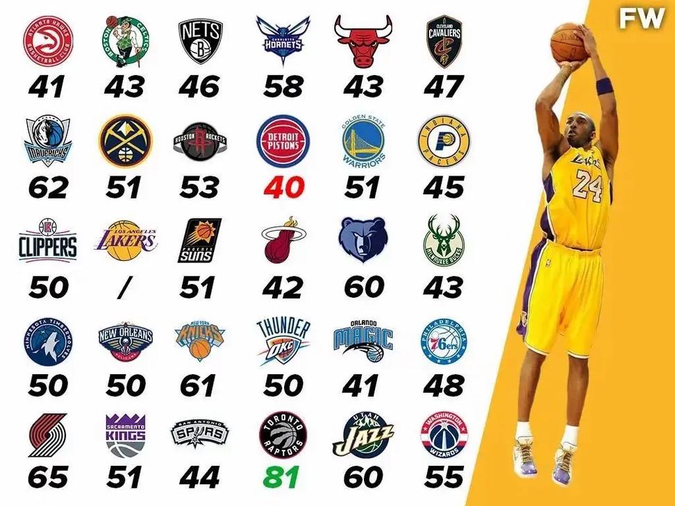 NBA歷史控衛(wèi)排名引熱議：傳奇與新王領銜，爭議分檔誰被高估或低估？