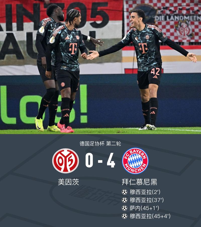 拜仁4-2勝海登海姆，穆夏拉替補建功！德甲第13輪戰(zhàn)報