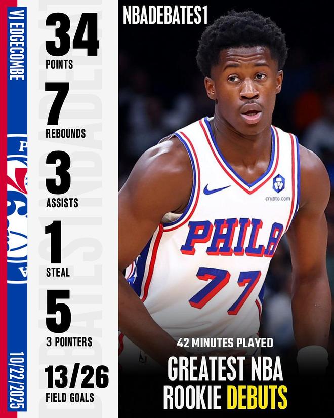 2025-26賽季揭幕戰(zhàn)：新秀艾奇庫姆首秀34分超越勒布朗詹姆斯，創(chuàng)NBA歷史紀錄