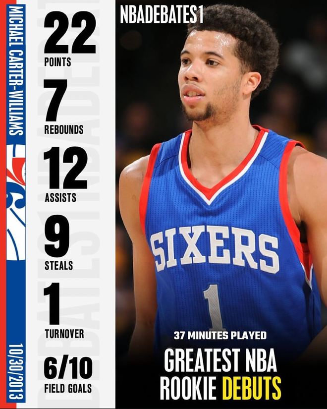 2025年NBA新秀表現(xiàn)_NBA歷史上首秀單場得分最高球員_2025年nba新秀數(shù)據(jù)