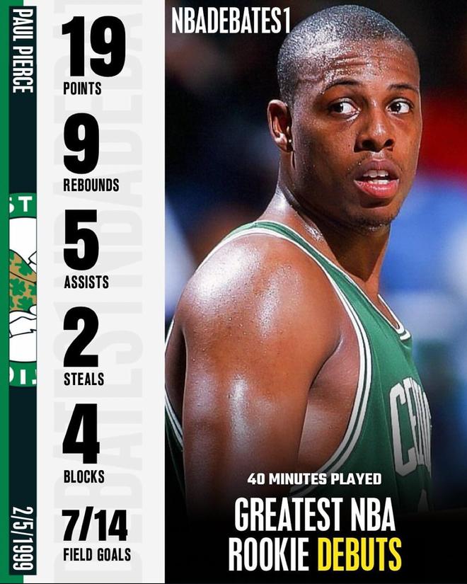 2025年NBA新秀表現(xiàn)_NBA歷史上首秀單場得分最高球員_2025年nba新秀數(shù)據(jù)