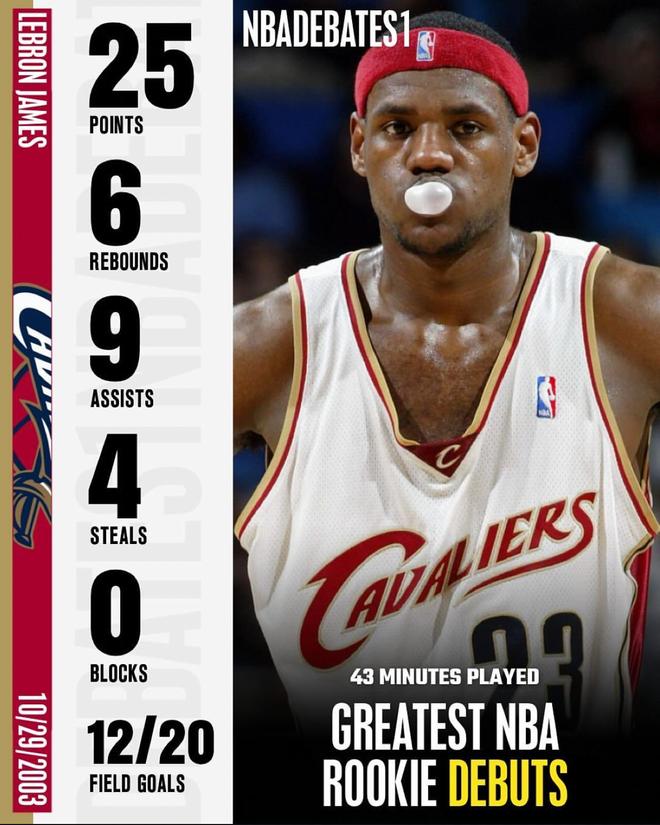 NBA歷史上首秀單場得分最高球員_2025年NBA新秀表現(xiàn)_2025年nba新秀數(shù)據(jù)