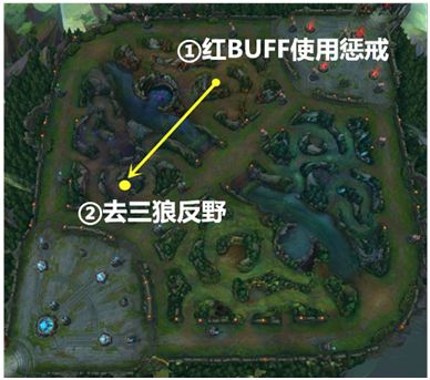 英雄聯(lián)盟打野小技巧_lol如何反野_英雄聯(lián)盟打野反野技巧