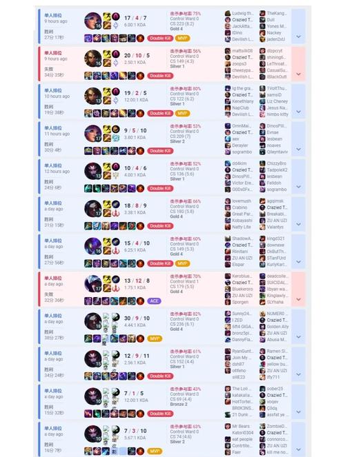 英雄聯(lián)盟打野小技巧_英雄聯(lián)盟打野反野技巧_lol如何反野