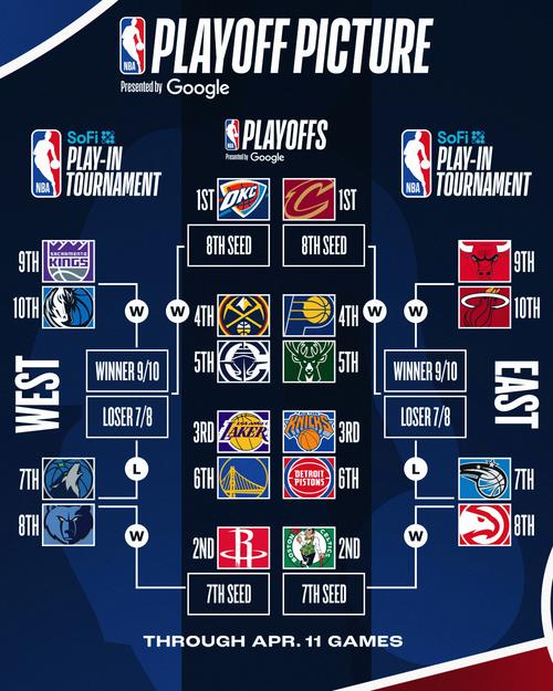 NBA常規(guī)賽最新排名_NBA西部排名變化_nba東部排名2025最新