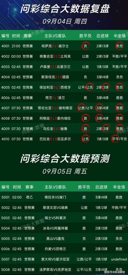 周日足球賽事前瞻：澳A聯(lián)、西甲、意甲、英足總杯競彩數(shù)據(jù)分析