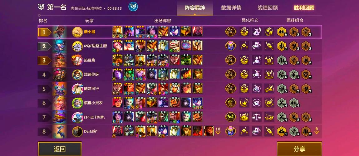 LolS7中單大蟲(chóng)子天賦加點(diǎn)更新：肉坦出裝解析，控場(chǎng)輸出全攻略