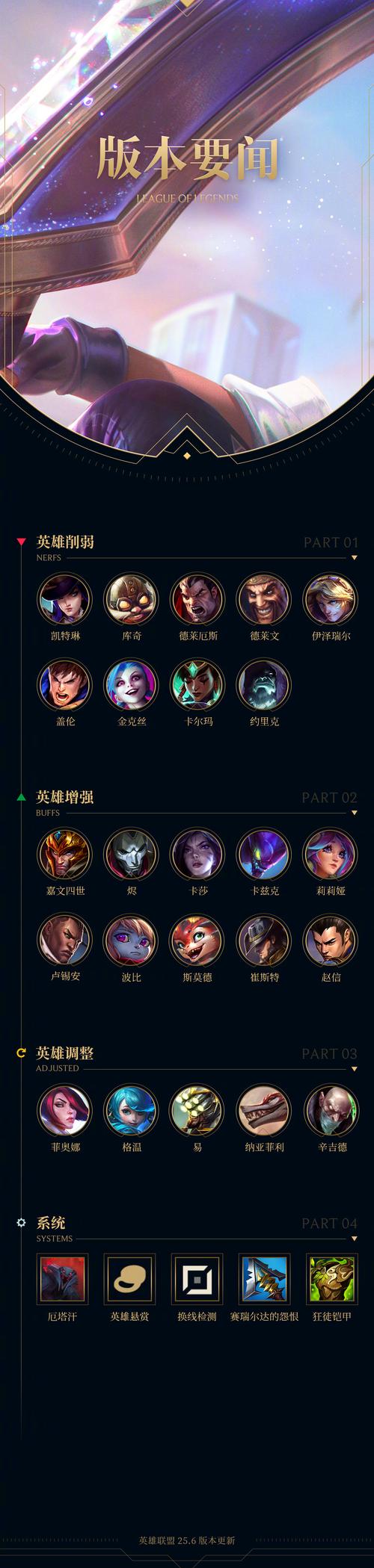 英雄聯(lián)盟盒子官方版_lol盒子戰(zhàn)績(jī)查詢_英雄聯(lián)盟盒子全新數(shù)據(jù)