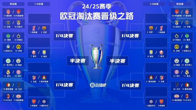 歐冠淘汰賽抽簽揭曉：新賽制下16強(qiáng)席位爭(zhēng)奪戰(zhàn)，誰(shuí)能突圍晉級(jí)？