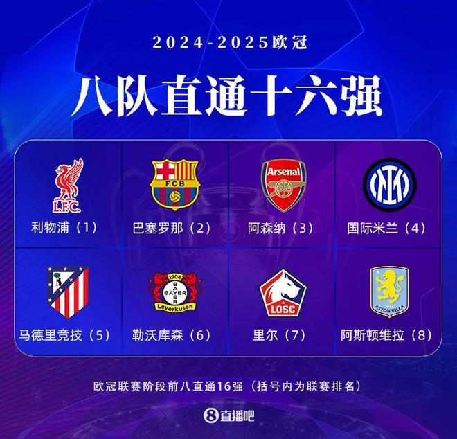 歐冠淘汰賽抽簽結(jié)果_2024/25賽季歐冠淘汰賽附加賽抽簽結(jié)果_歐冠淘汰賽對陣表