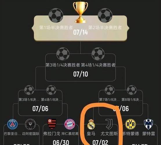世俱杯6月23日賽程：尤文VS卡薩布蘭卡，皇馬VS帕丘卡；G組H組激戰(zhàn)正酣