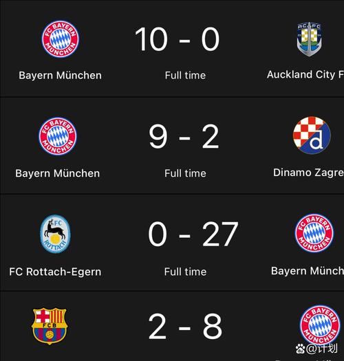 巴薩 拜仁歷史戰(zhàn)績(jī)_拜仁8比2巴薩 歐冠歷史紀(jì)錄 拜仁歐冠連勝紀(jì)錄