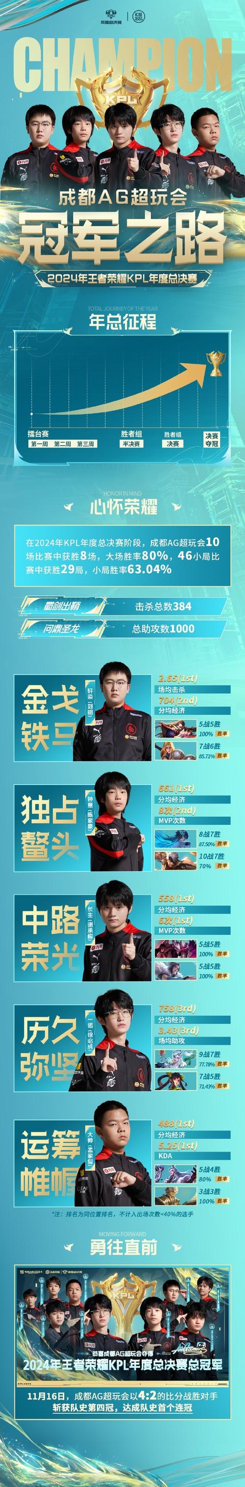 LD戰(zhàn)隊(duì)：傳奇之龍的電競(jìng)征程，榮譽(yù)、成員與未來(lái)展望