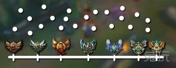 定級賽真相揭秘：為什么上賽季黃金會(huì)定到青銅？段位重置其實(shí)是軟重置