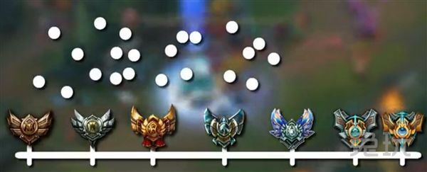 lol定級賽逃跑怎么算_定位偏低競技意義_定級賽段位重置