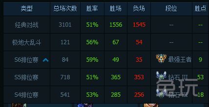 定級賽段位重置_lol定級賽逃跑怎么算_定位偏低競技意義