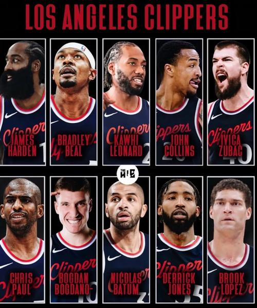 最具性價比球員分析_NBA球員高薪合同_現役nba球員年薪排名